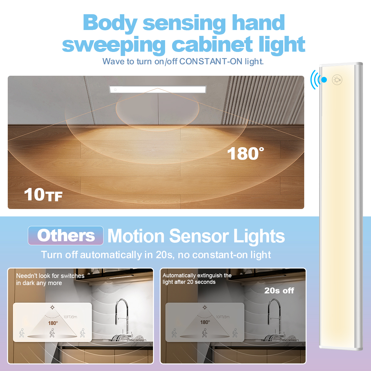 HCP256-雷达感应三色橱柜灯